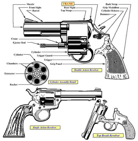 parts of a revolver|How a Handgun Works: Parts of a revolver .